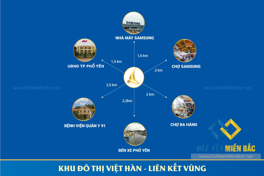 liên kết vùng khu đô thị Việt hàn